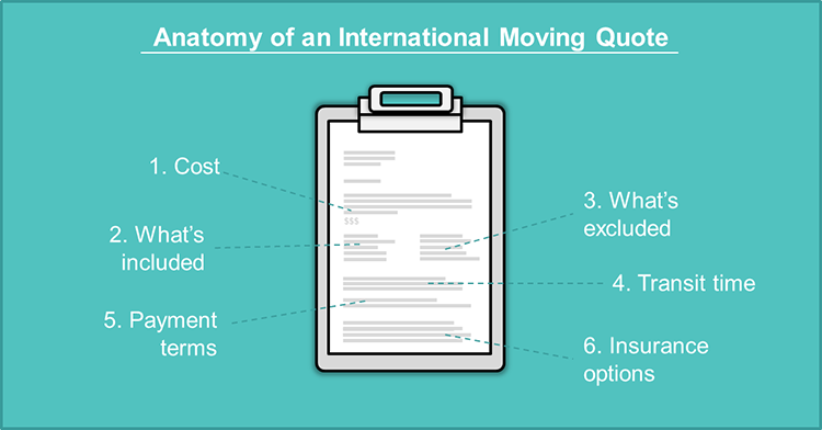 how to understand a moving quote - anatomy of an international moving quote
